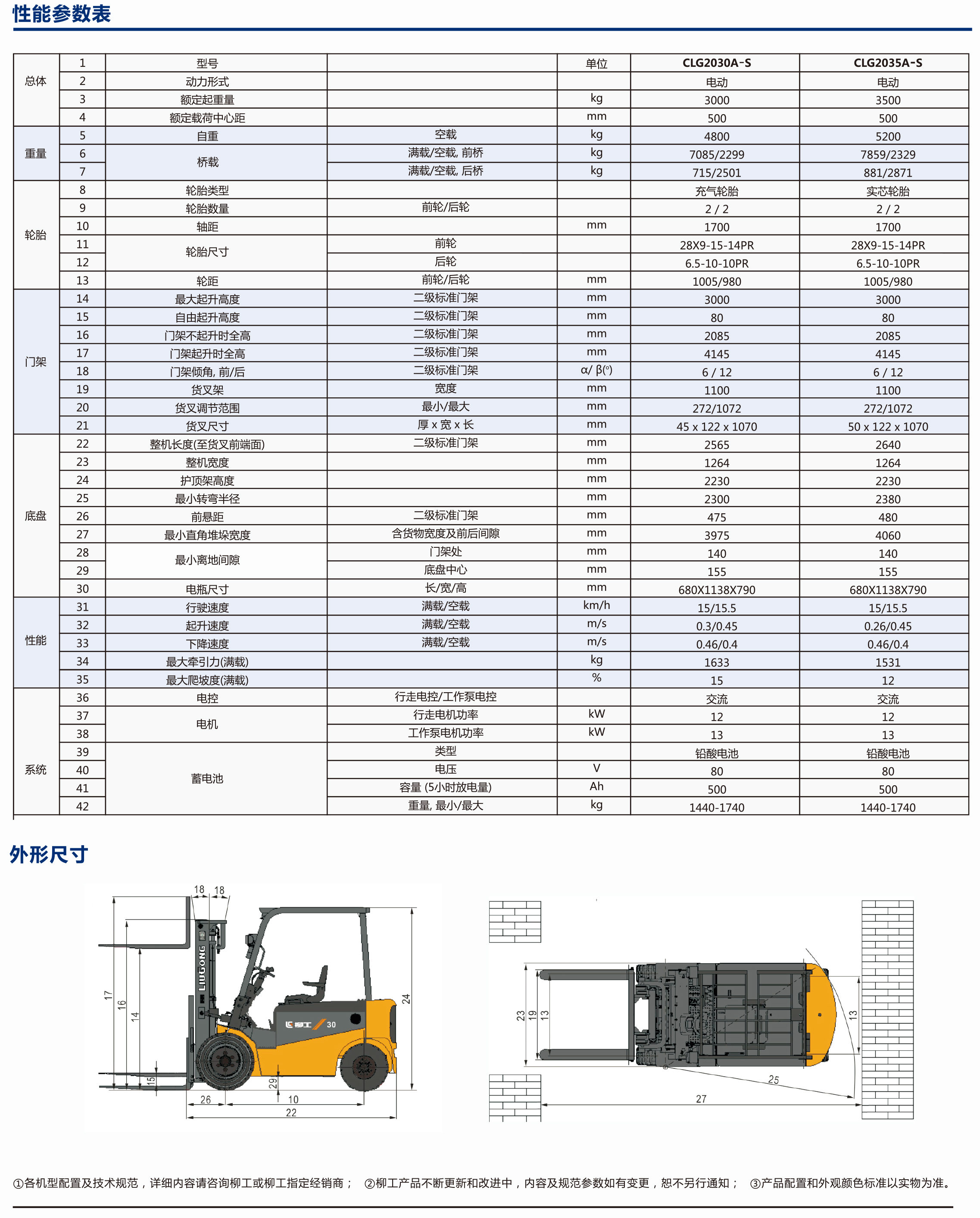 蓄电池30-35-1.jpg